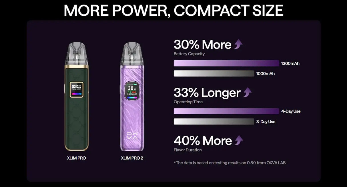 Oxva Xlim Pro 2 Pod Vape Kit