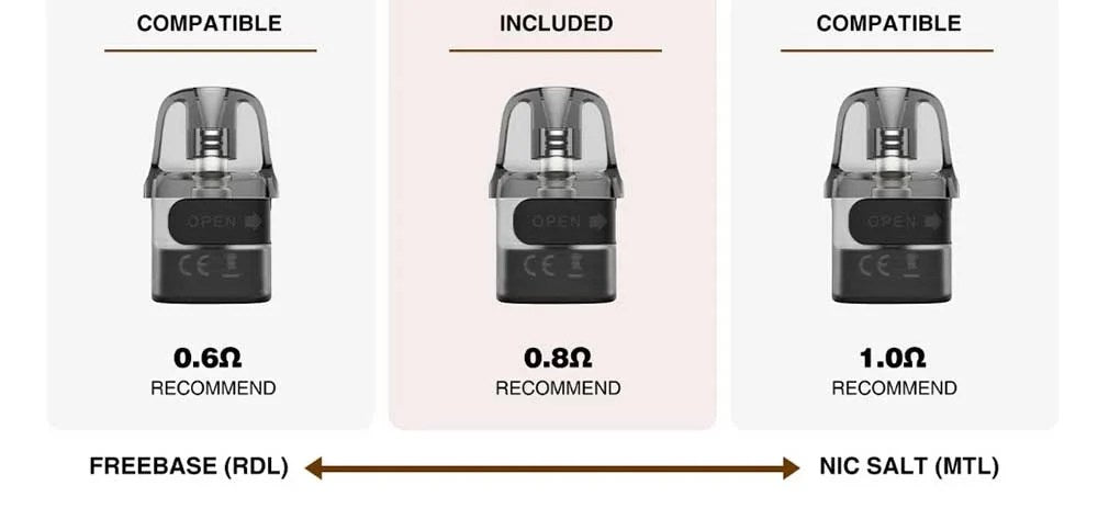 Ursa Nano S 2 Pod Kit By Lost Vape