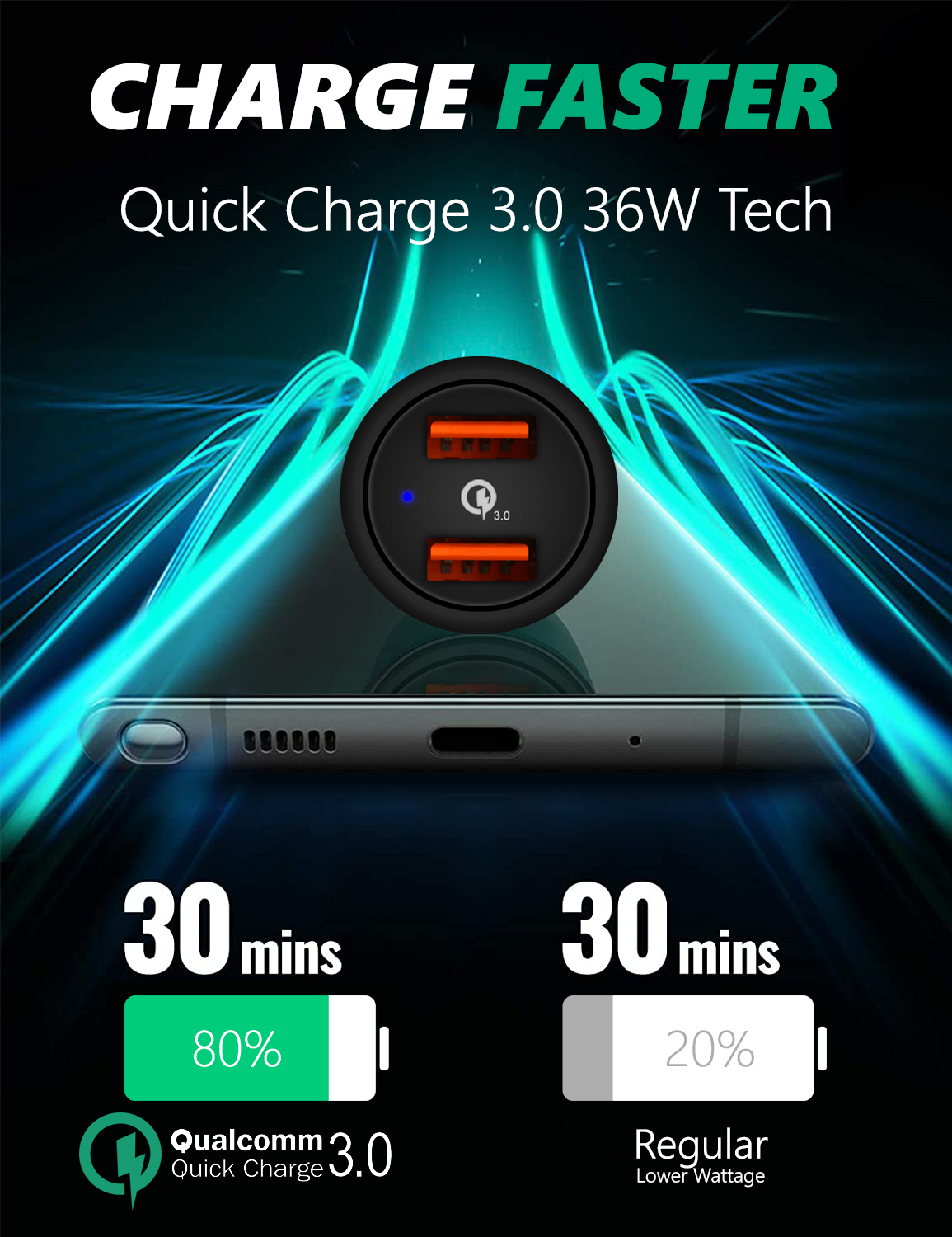 36W Car Charger Dual USB-A port QC 3.0 (18W x 2)